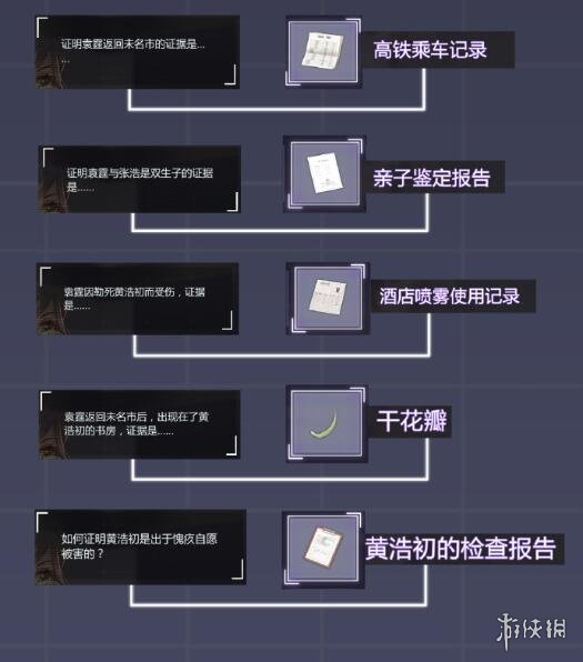 未定事件簿第四章怎么过未定事件簿第四章攻略