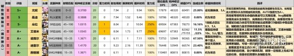 NIIKKE胜利女神节奏榜最新NIKKE全角色强度简评