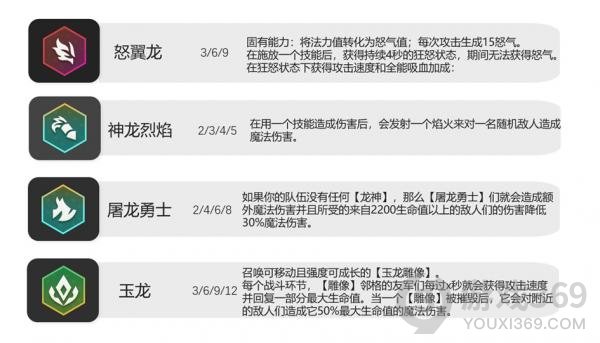 云顶之弈S7羁绊大全云顶之弈S7巨龙国度羁绊种族大全