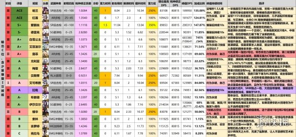 NIIKKE胜利女神节奏榜最新NIKKE全角色强度简评