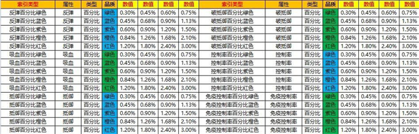 口袋觉醒破解版