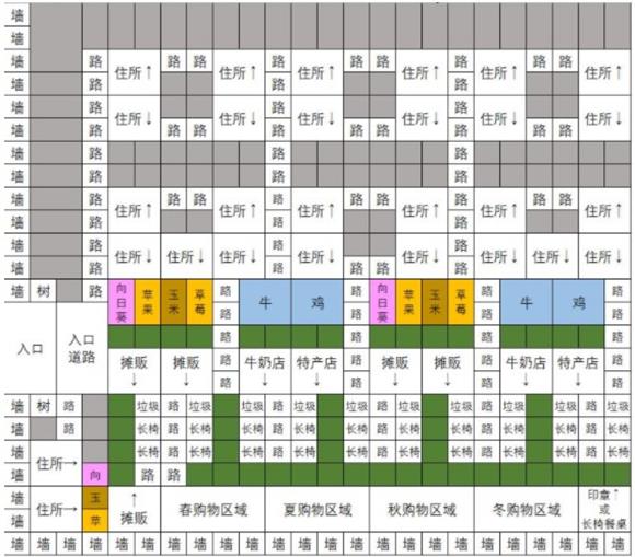 像素牧场物语一周目存道具存钱布局攻略