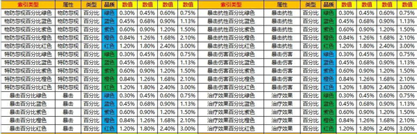 口袋觉醒破解版