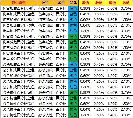 口袋觉醒破解版