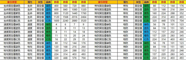 口袋觉醒破解版