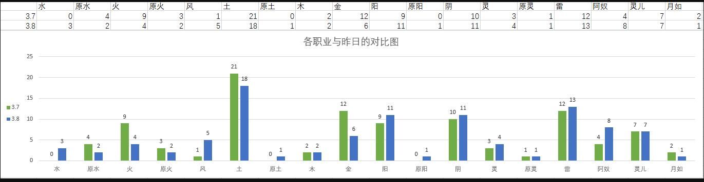 仙剑奇侠传九野卡组怎么搭配最强卡组搭配攻略