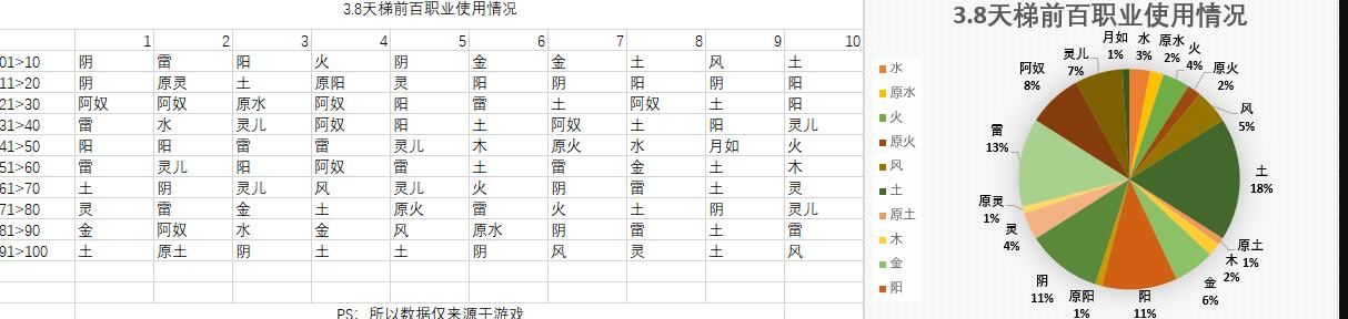 仙剑奇侠传九野卡组怎么搭配最强卡组搭配攻略