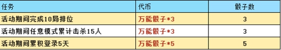 穿越火线枪战王者回力联动活动内容是什么回力联动活动青春回马枪内容一览