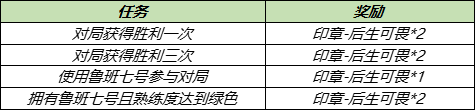 王者荣耀冰淇淋快速获取攻略