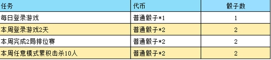 穿越火线枪战王者回力联动活动内容是什么回力联动活动青春回马枪内容一览