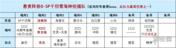 斗罗大陆魂师对决波赛西玩法攻略波赛西阵容加点魂骨攻略