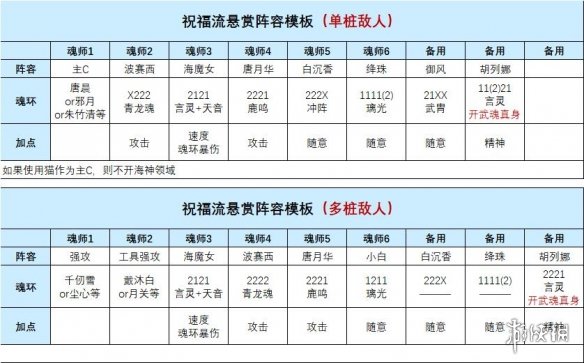 斗罗大陆魂师对决波赛西玩法攻略波赛西阵容加点魂骨攻略