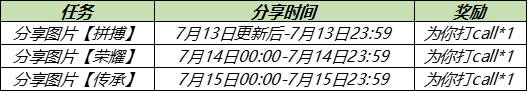 王者荣耀冰淇淋快速获取攻略