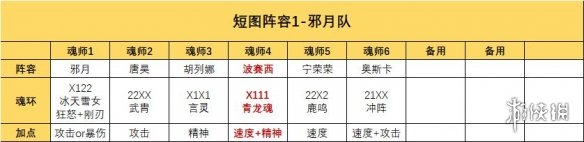 斗罗大陆魂师对决波赛西玩法攻略波赛西阵容加点魂骨攻略