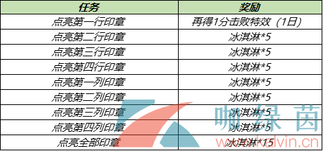 王者荣耀冰淇淋快速获取攻略