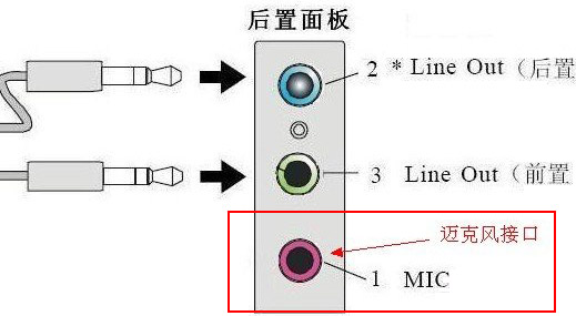 电脑麦克风没声音怎么办