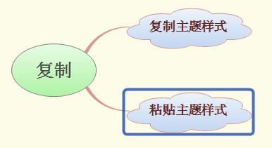 xmind思维导图怎么复制粘贴xmind思维导图复制粘贴的操作流程介绍