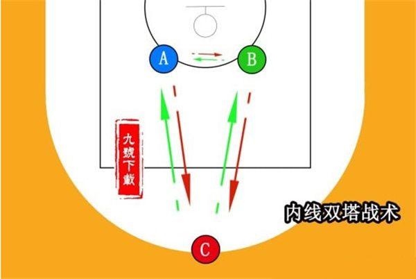 图3