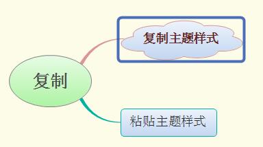 xmind思维导图怎么复制粘贴xmind思维导图复制粘贴的操作流程介绍