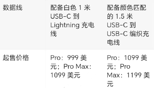 iPhone15Pro和14Pro哪个更值得买