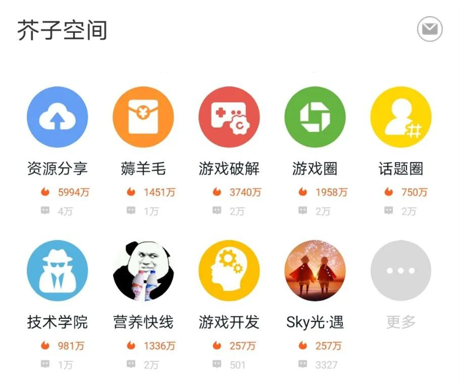 操作方法6