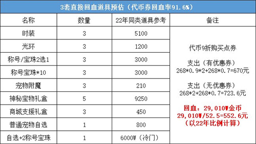 dnf2023五一套回血攻略