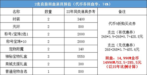 dnf2023五一套回血攻略