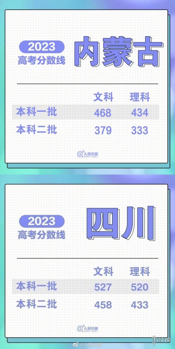 高考分数线20232023高考分数线汇总