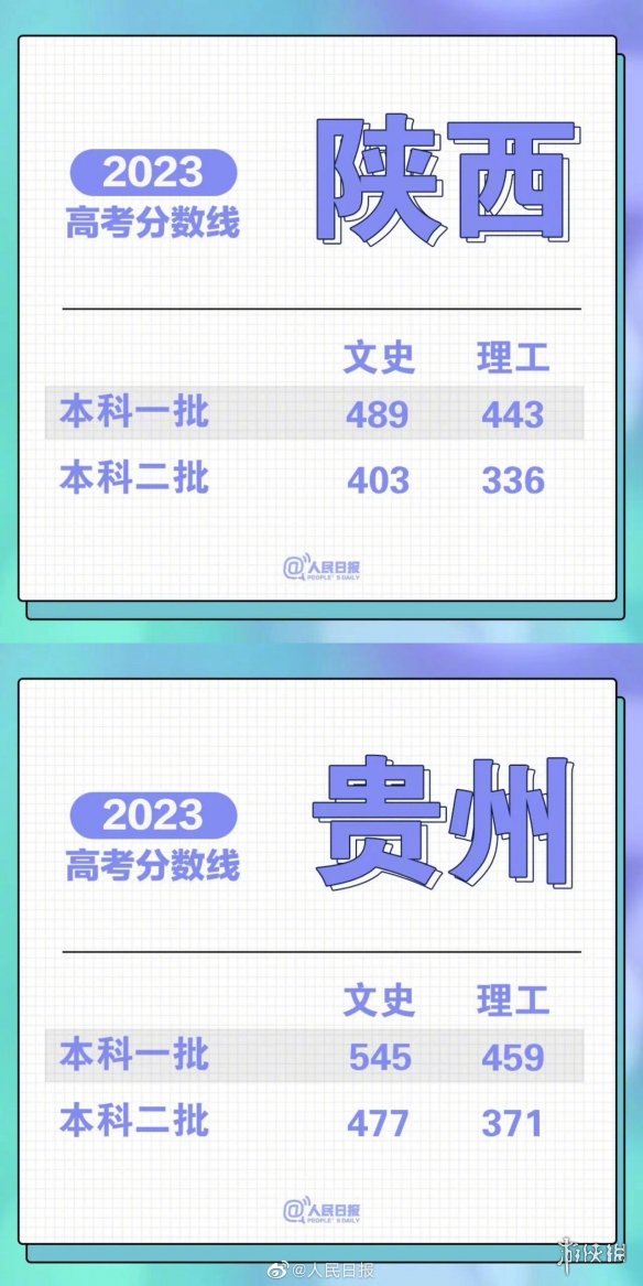 高考分数线20232023高考分数线汇总