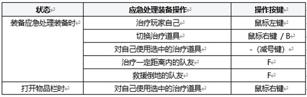 绝地求生应急处理装备在哪里PUBG应急处理装备地图刷新位置汇总