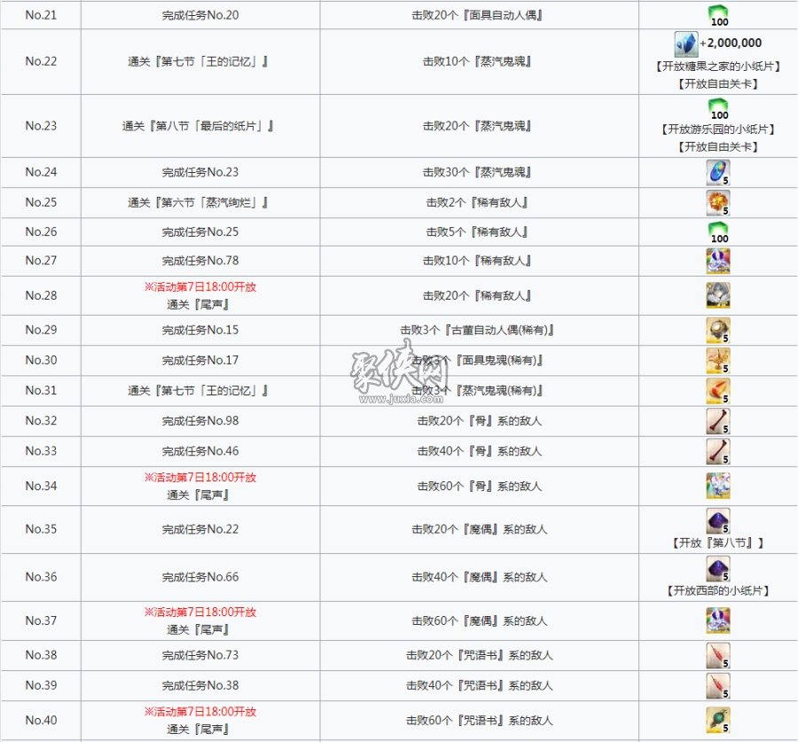 fgo莱妮丝事件簿活动任务一览fgo二世事件簿联动活动任务列表