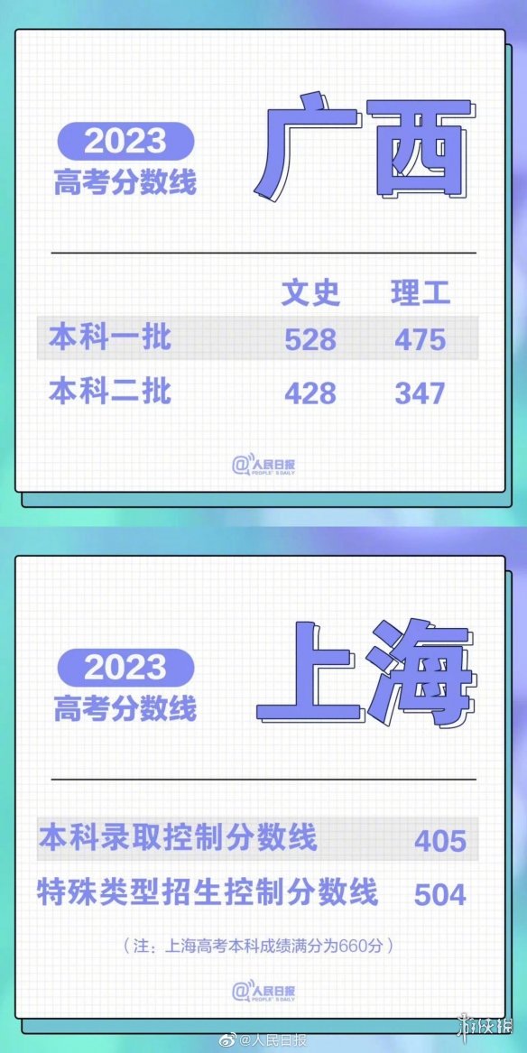 高考分数线20232023高考分数线汇总