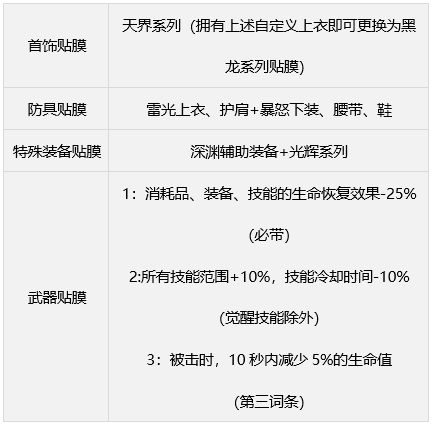 dnf缪斯毕业武器装备如何搭配缪斯毕业武器装备选择推荐