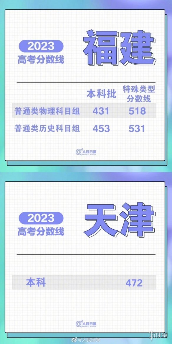 高考分数线20232023高考分数线汇总