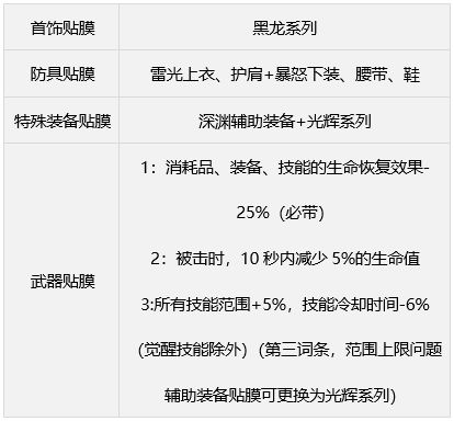 dnf缪斯毕业武器装备如何搭配缪斯毕业武器装备选择推荐