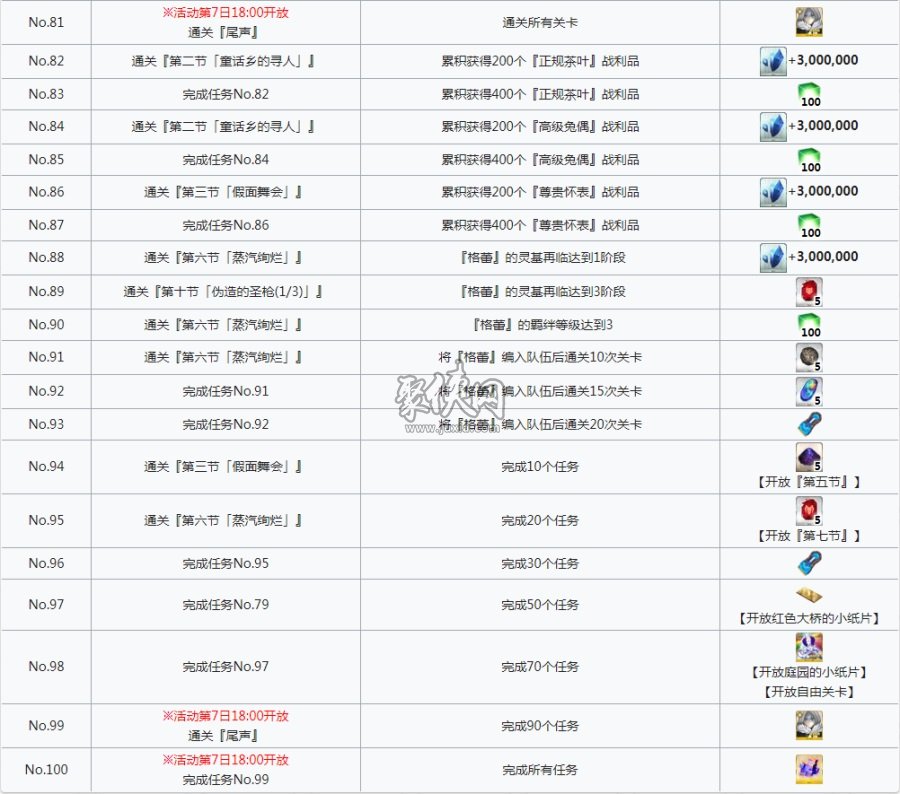 fgo莱妮丝事件簿活动任务一览fgo二世事件簿联动活动任务列表
