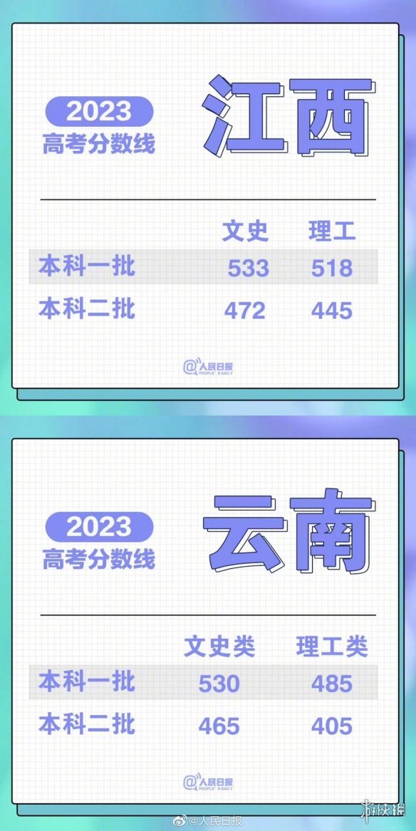 高考分数线20232023高考分数线汇总