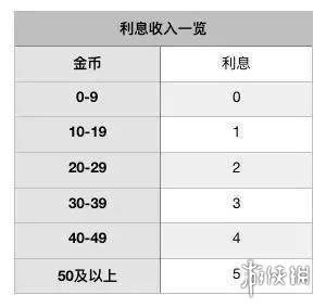 战歌竞技场轮抽选秀运营攻略-轮抽选秀模式如何运营