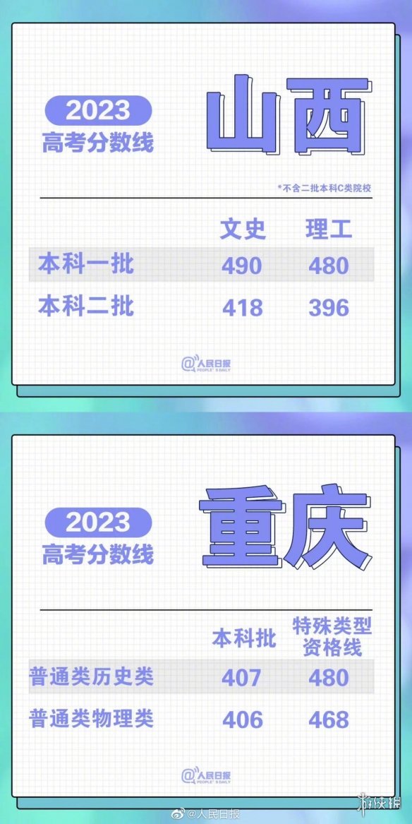 高考分数线20232023高考分数线汇总