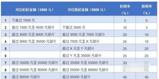 金税三期个人所得税扣缴系统申报详细操作