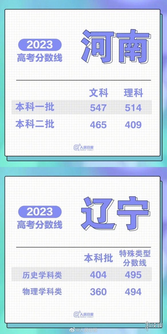 高考分数线20232023高考分数线汇总