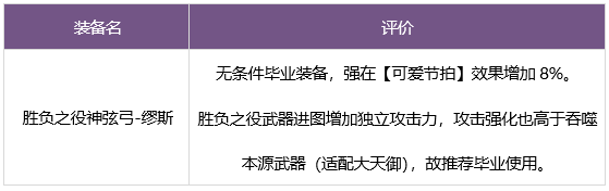 dnf缪斯毕业武器装备如何搭配缪斯毕业武器装备选择推荐