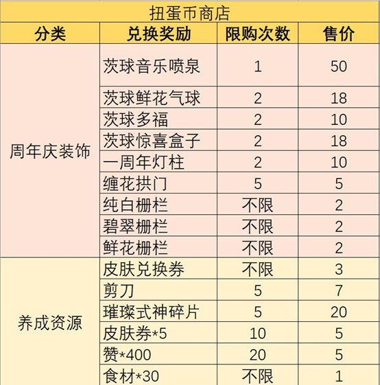 阴阳师：妖怪屋幸运扭蛋机活动及兑换攻略