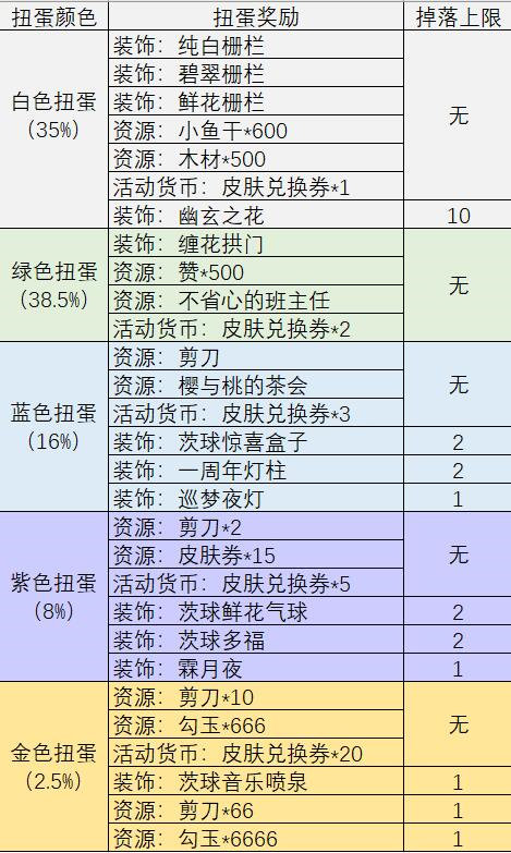 阴阳师：妖怪屋幸运扭蛋机活动及兑换攻略