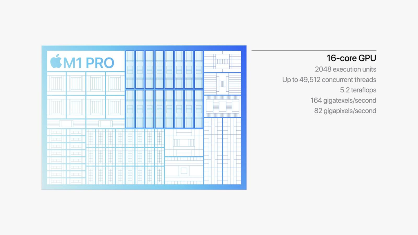 苹果M1Pro芯片正式发布