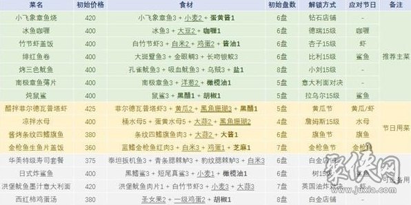 潜水员戴夫菜谱大全潜水员戴夫食谱配方