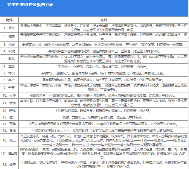 完美世界境界等级划分