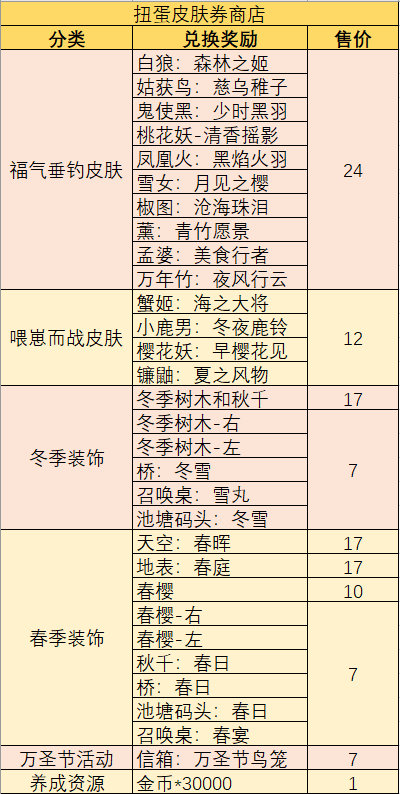 阴阳师：妖怪屋幸运扭蛋机活动及兑换攻略