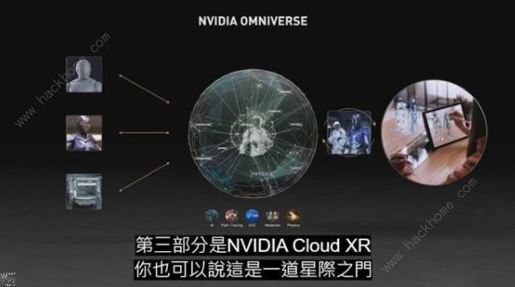 NVIDIA发布跨3D软件协作机，可构建数字孪生虚拟世界