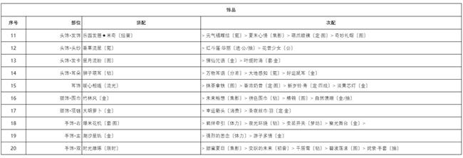 奇迹暖暖天工开物活动搭配攻略